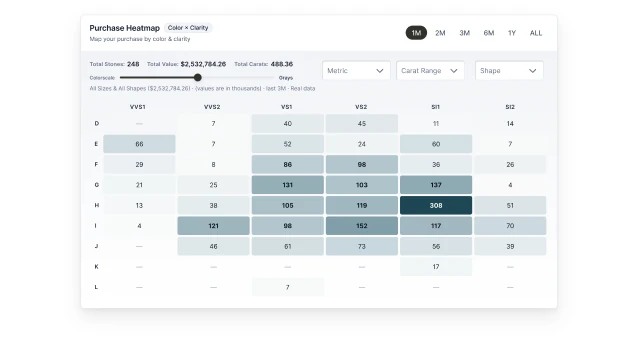 Analytics platform preview