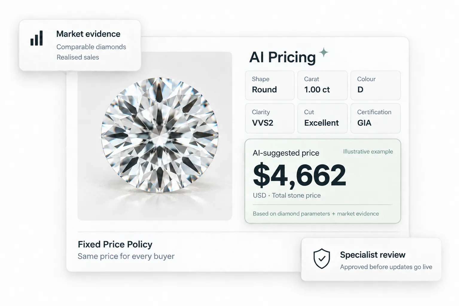 AI Pricing platform preview